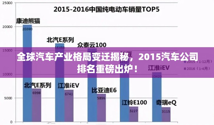 全球汽车产业格局变迁揭秘，2015汽车公司排名重磅出炉！