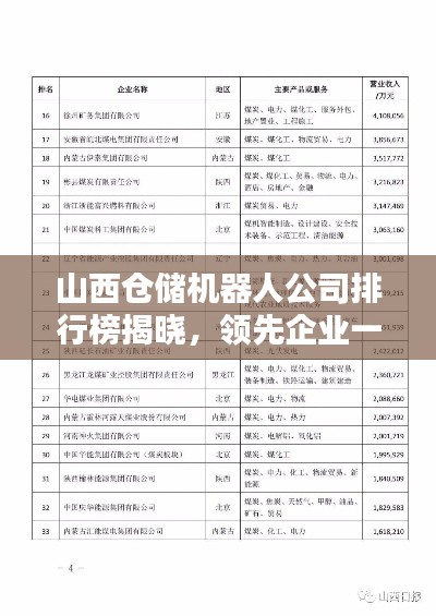 山西仓储机器人公司排行榜揭晓，领先企业一览无余！