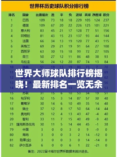 世界大师球队排行榜揭晓！最新排名一览无余