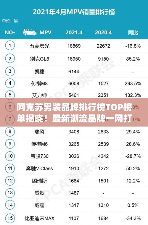 阿克苏男装品牌排行榜TOP榜单揭晓！最新潮流品牌一网打尽