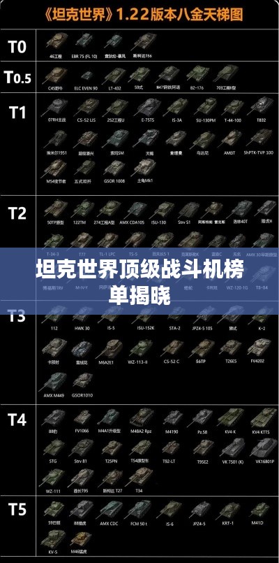 坦克世界顶级战斗机榜单揭晓
