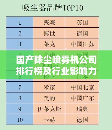 国产除尘喷雾机公司排行榜及行业影响力解析