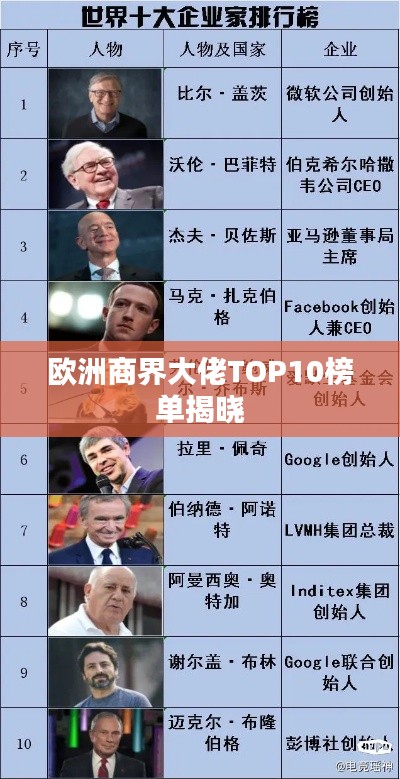 欧洲商界大佬TOP10榜单揭晓