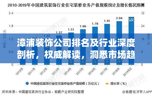 漳浦装饰公司排名及行业深度剖析，权威解读，洞悉市场趋势